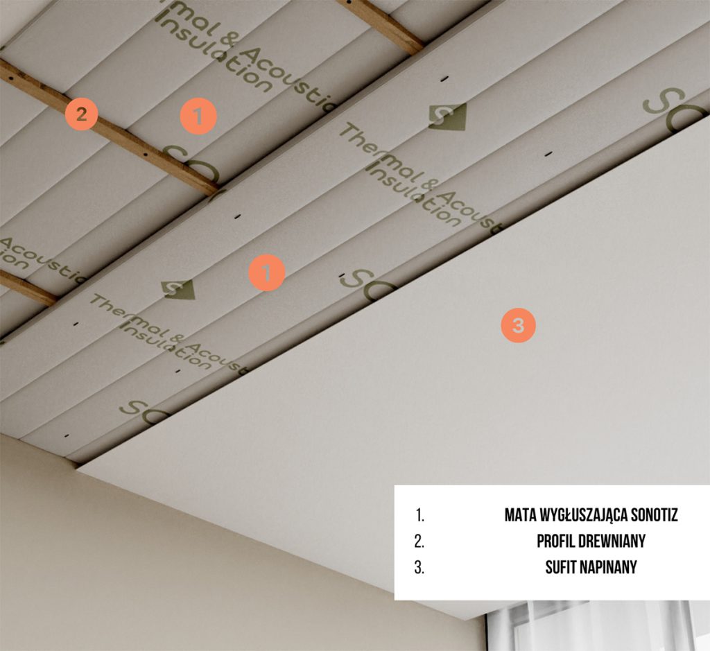 Wyciszenie sufitów